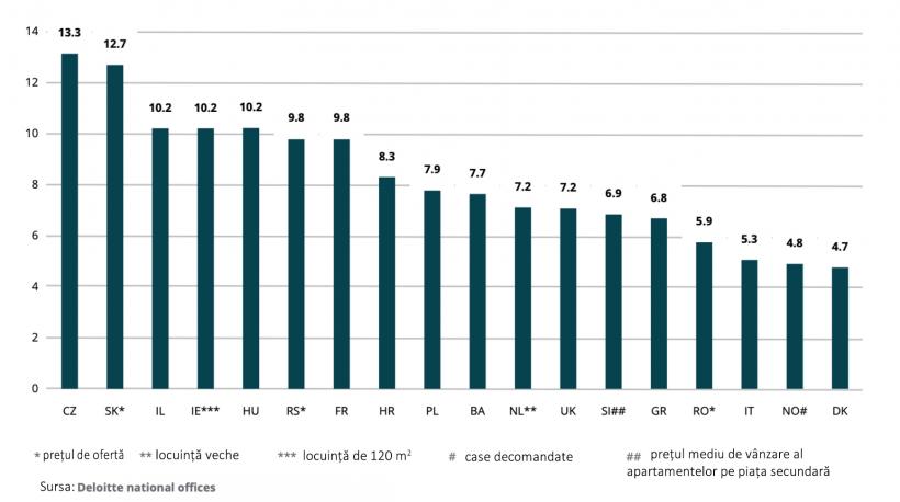 Vrei casă? Te costă salariul pe 6 ani. Creditele ipotecare s-au scumpit anul trecut  18912565
