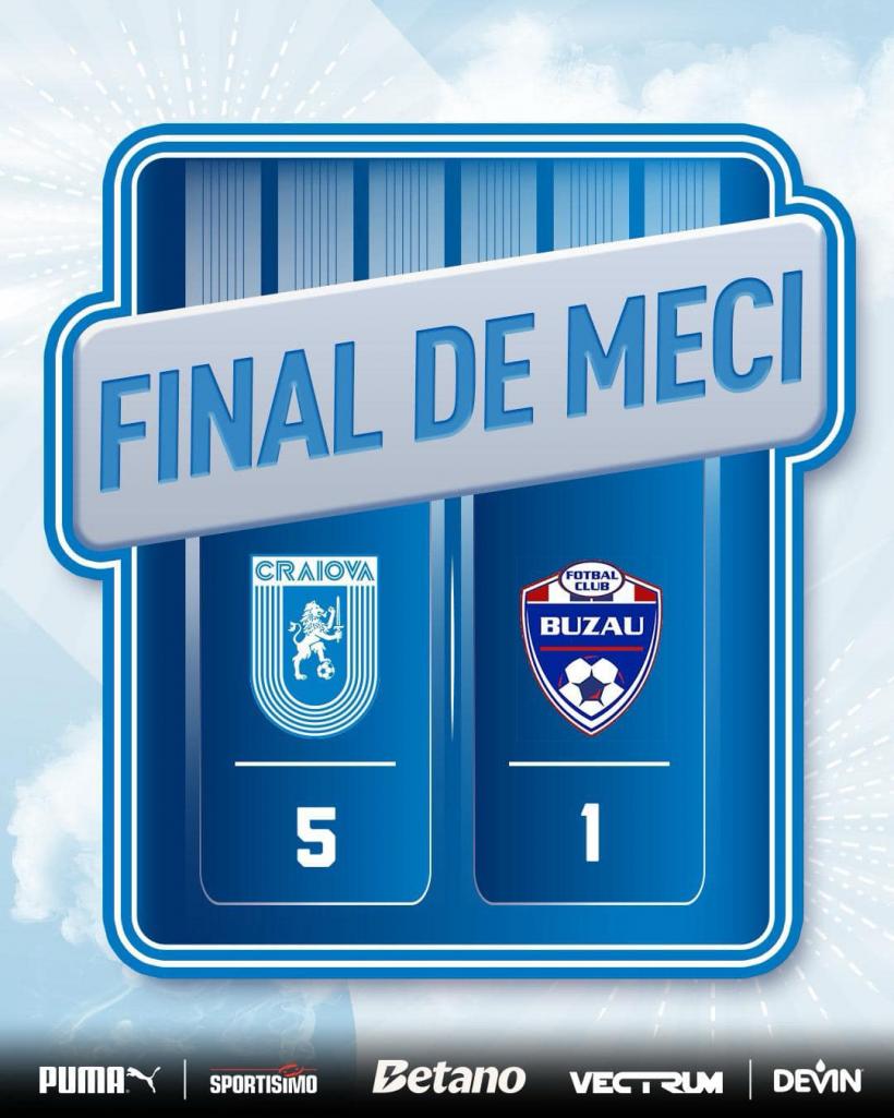 Universitatea Craiova a bătut-o pe nou-promovata Gloria Buzău cu 5-1  18912815