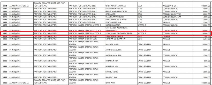 Un liberal certat cu ANI curăță statul de praf și bani. DIICOT, CSM și ANAF, printre clienți 18912976