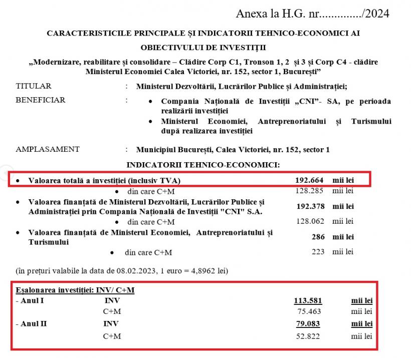 Clădire guvernamentală, în risc de prăbușire: Consolidarea sediului Ministerului Economiei, monument istoric, va costa 40 de milioane de euro 18913179