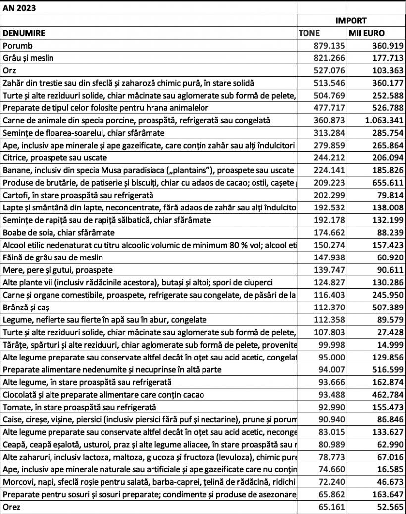 Dezastru istoric: România și-a „teleportat” o ramură agricolă cu 100 de ani înapoi. 10 motive care țin captivă agricultura românească 18914304