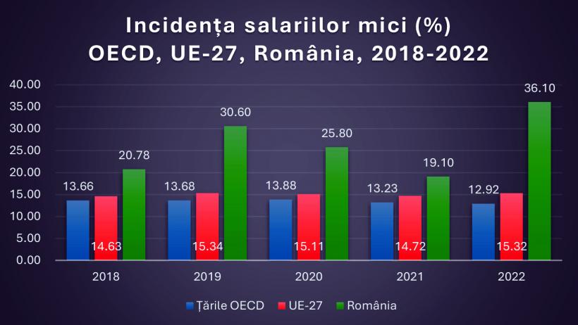Apare „salariul minim adecvat” - o fantezie UE tradusă cu Google de România  18914607