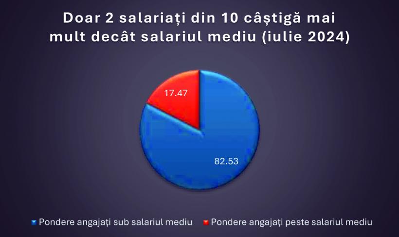 Apare „salariul minim adecvat” - o fantezie UE tradusă cu Google de România  18914608