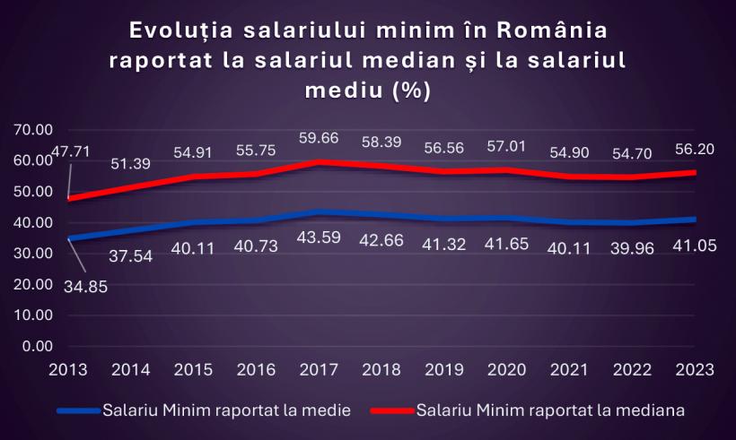 Apare „salariul minim adecvat” - o fantezie UE tradusă cu Google de România  18914610