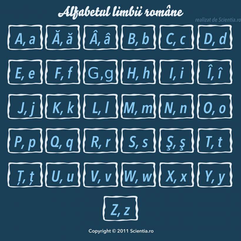 Miracolul insulei latine dintr-o mare slavă: Limba română, închinăciune 18914603