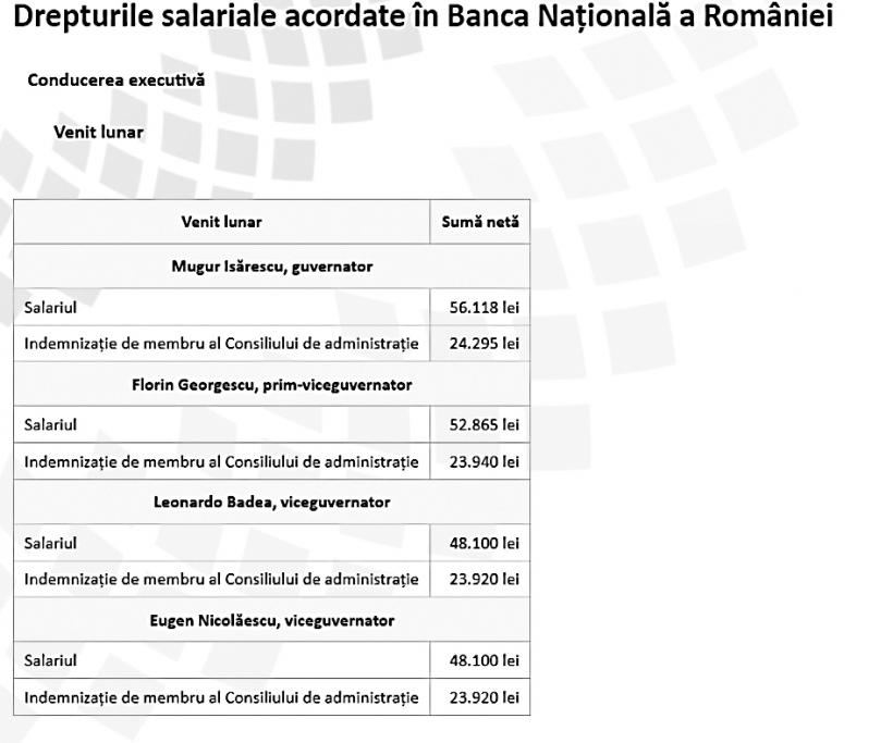 Băncile statului, fabricile de milionari: Bancherii de la stat și-au bătut învățătorul. Șefii CEC și Exim Bank - venituri peste superbugetarul Isărescu 18914754