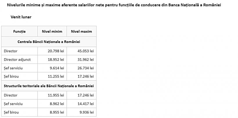 Băncile statului, fabricile de milionari: Bancherii de la stat și-au bătut învățătorul. Șefii CEC și Exim Bank - venituri peste superbugetarul Isărescu 18914755