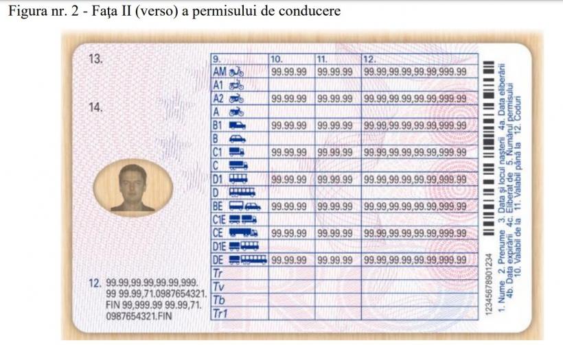 Schimbări la permisele de conducere. Se introduce o nouă categorie  18915752