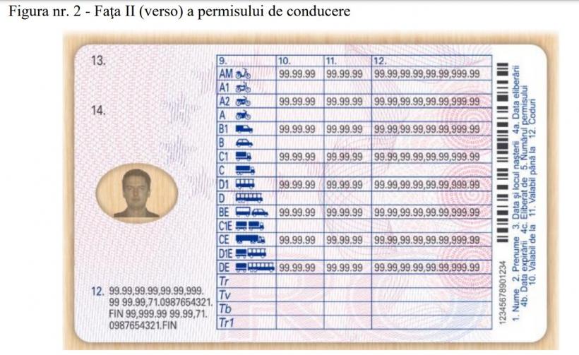 Schimbări la permisele de conducere. Se introduce o nouă categorie 