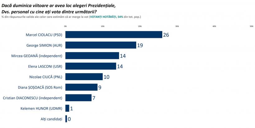 Sloganul „Mircea Geoană 2024 Președinte” poate fi folosit pe bice, zgărzi sau pentru servicii funerare! 18915940