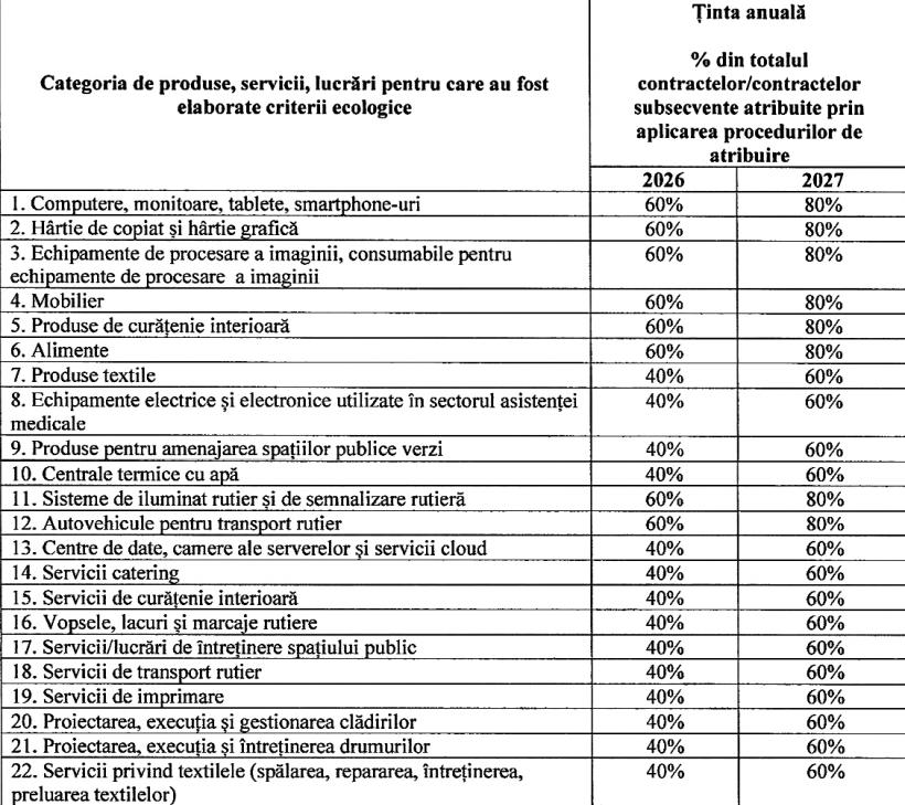România își face plan de achiziții ecologice 18917552