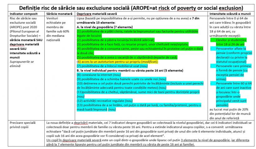 România educată și-a pierdut 20% dintre elevi: Doi din cinci copii, în risc de excluziune socială 18920471