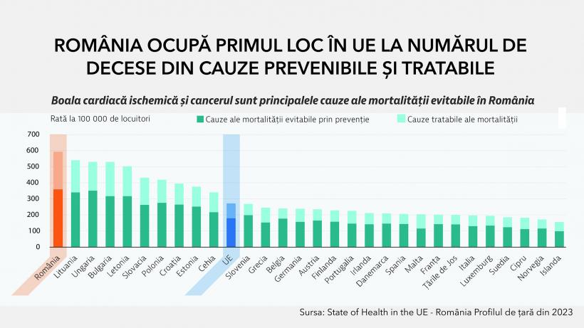 Eficientizarea cheltuielilor și creșterea accesului la tratamente pentru pacienți, marile provocări ale sistemului public de sănătate  18921145