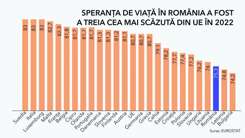 Eficientizarea cheltuielilor și creșterea accesului la tratamente pentru pacienți, marile provocări ale sistemului public de sănătate  18921146