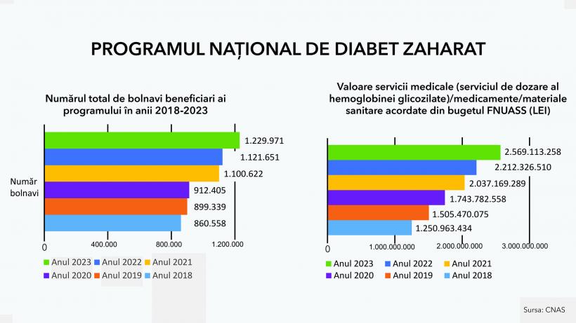 Eficientizarea cheltuielilor și creșterea accesului la tratamente pentru pacienți, marile provocări ale sistemului public de sănătate  18921147