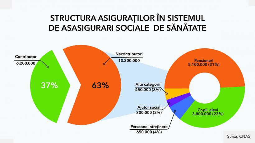 Eficientizarea cheltuielilor și creșterea accesului la tratamente pentru pacienți, marile provocări ale sistemului public de sănătate  18921148
