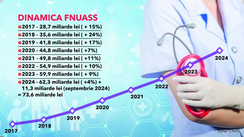 Eficientizarea cheltuielilor și creșterea accesului la tratamente pentru pacienți, marile provocări ale sistemului public de sănătate  18921149