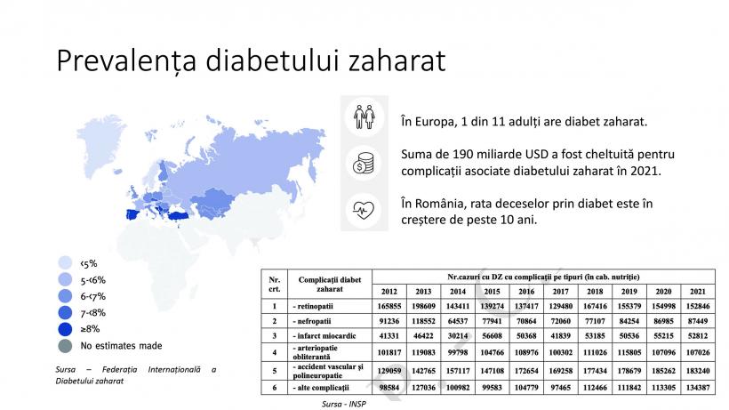 Eficientizarea cheltuielilor și creșterea accesului la tratamente pentru pacienți, marile provocări ale sistemului public de sănătate  18921150
