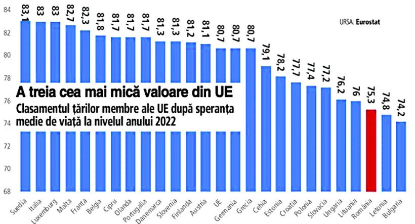 Eficientizarea cheltuielilor și creșterea accesului la tratamente pentru pacienți, marile provocări ale sistemului public de sănătate  18921151