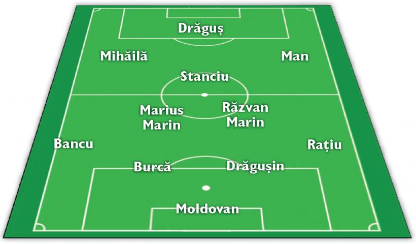 România - Cipru,  testarea reparației  capitale  așteptate  de la Lucescu 18921786