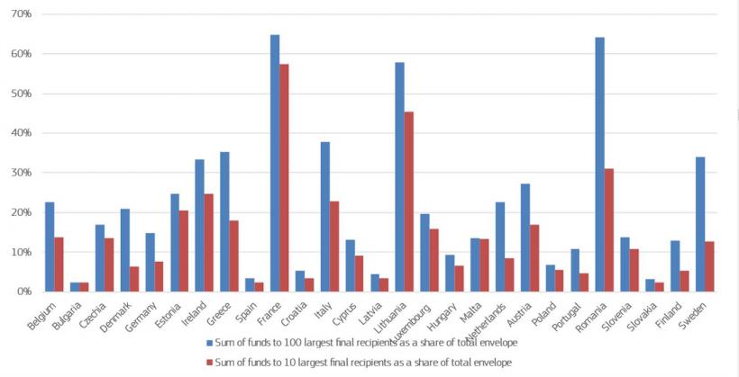 România n-a mai văzut un ban din PNRR de toamna trecută. Guvernul a trimis ultima cerere de finanțare în decembrie 2023 18922109