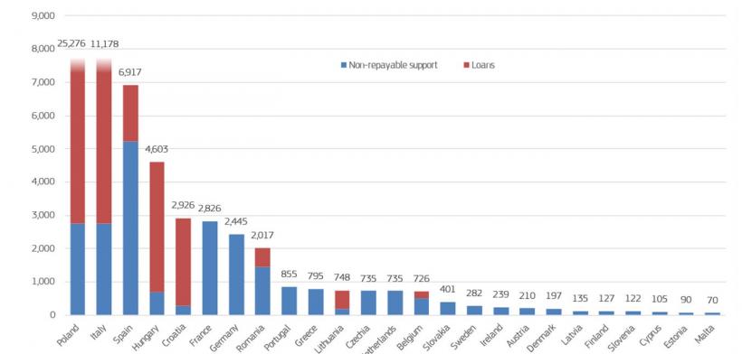 România n-a mai văzut un ban din PNRR de toamna trecută. Guvernul a trimis ultima cerere de finanțare în decembrie 2023 18922110