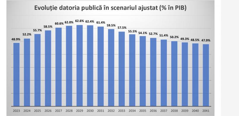 Vești proaste pentru toată lumea. Ecuația dezastrului național de anul viitor: Vine nota de plată pentru dezmățul bugetar din ultimii ani 18924436