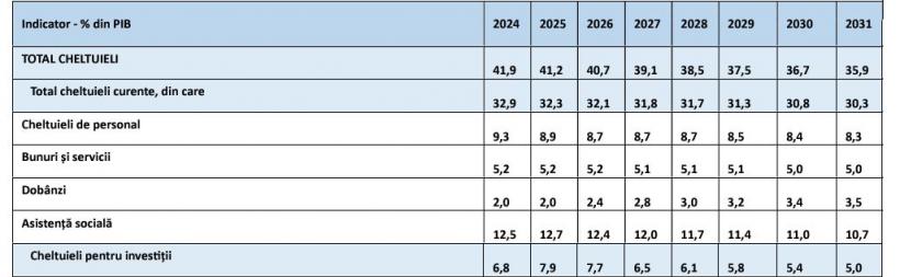 Vești proaste pentru toată lumea. Ecuația dezastrului național de anul viitor: Vine nota de plată pentru dezmățul bugetar din ultimii ani 18924437