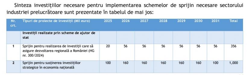 Vești proaste pentru toată lumea. Ecuația dezastrului național de anul viitor: Vine nota de plată pentru dezmățul bugetar din ultimii ani 18924438