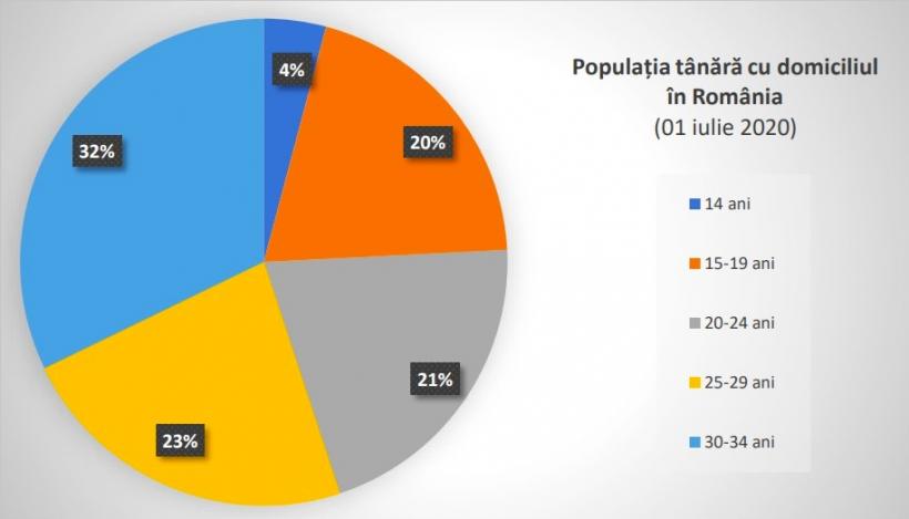 Guvernul pregătește Cardul cu reduceri pentru tineret. Câți români vor putea beneficia de el, în 2025 18925789