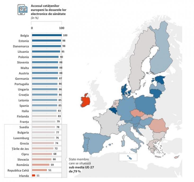 România se luptă să bage sistemul medical în era digitalizării 18929035