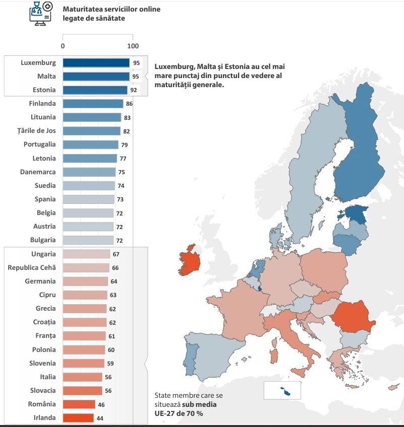 România se luptă să bage sistemul medical în era digitalizării 18929036