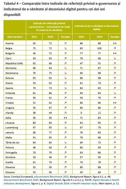 România se luptă să bage sistemul medical în era digitalizării 18929037