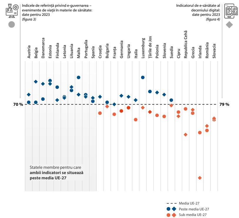 România se luptă să bage sistemul medical în era digitalizării 18929038