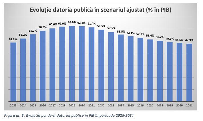 La plecare, Executivul Ciolacu lasă în sertar programul de guvernare pentru viitor guvern 18929526