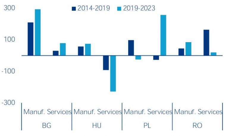 Visurile de hub economic, spulberate. Ambițiile României, Poloniei, Ungariei și Bulgariei, în pericol 18930303