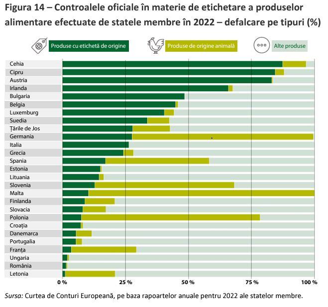 Raport alarmant: Etichetele produselor alimentare sunt de multe ori confuze sau înșelătoare 18931501