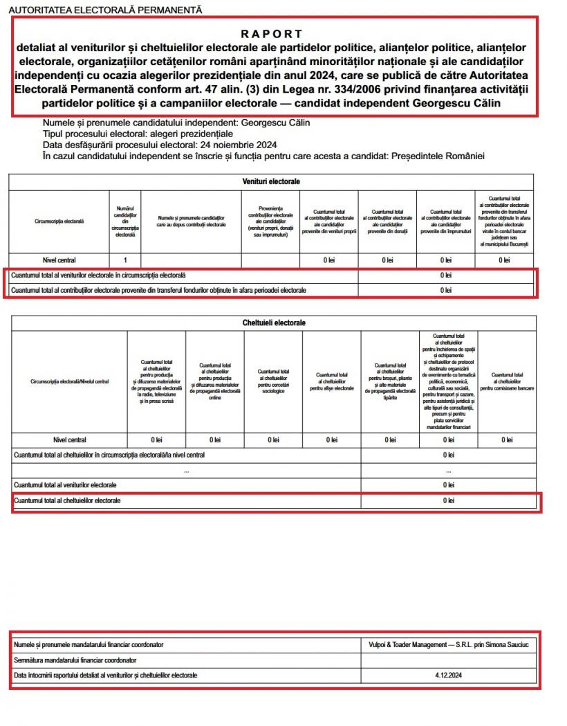Cât dai să fii președinte? Cheltuielile raportate, de la „Candidatul de zero lei” la Marcel Ciolacu 18932901
