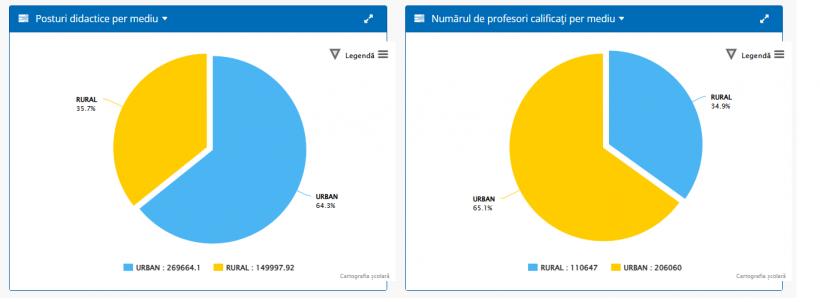 O economie mică pentru buget, o lovitură îngrozitoare pentru școală. Directorii de școli și licee se așteaptă la un val de demisii 18934692