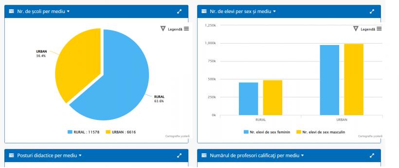 O economie mică pentru buget, o lovitură îngrozitoare pentru școală. Directorii de școli și licee se așteaptă la un val de demisii 18934694