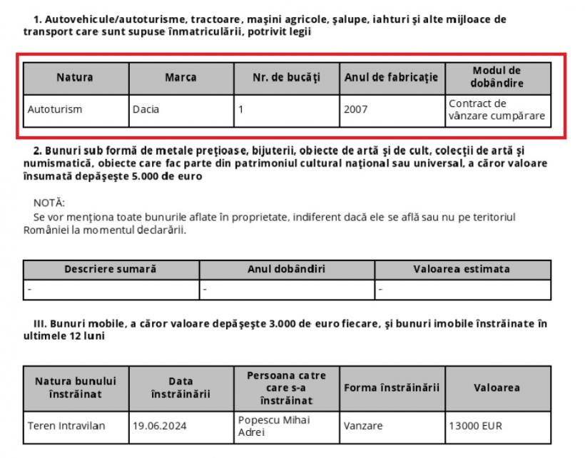 Naționaliștii lui Călin Georgescu: job-uri în Qatar, case în Belgia, colecție de mașini americane 18937640