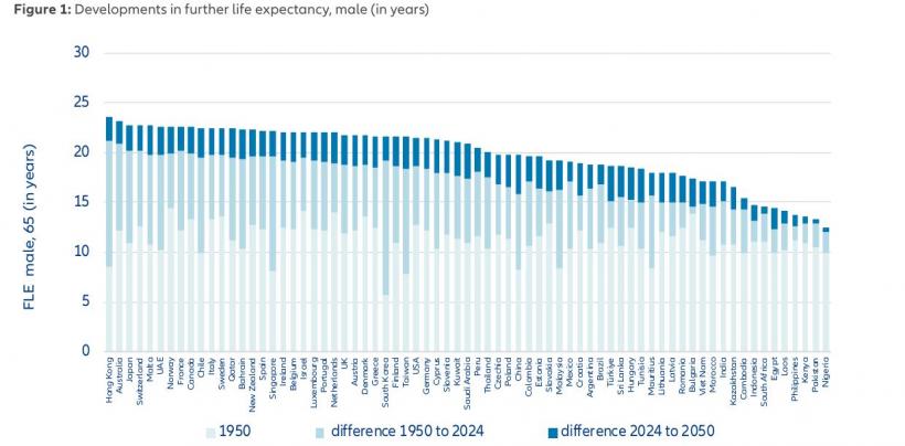Românii nu vor să lucreze peste vârsta de pensionare. Avem a doua cea mai mică durată de viață din Europa 18939099