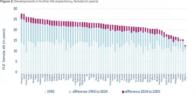 Românii nu vor să lucreze peste vârsta de pensionare. Avem a doua cea mai mică durată de viață din Europa 18939100