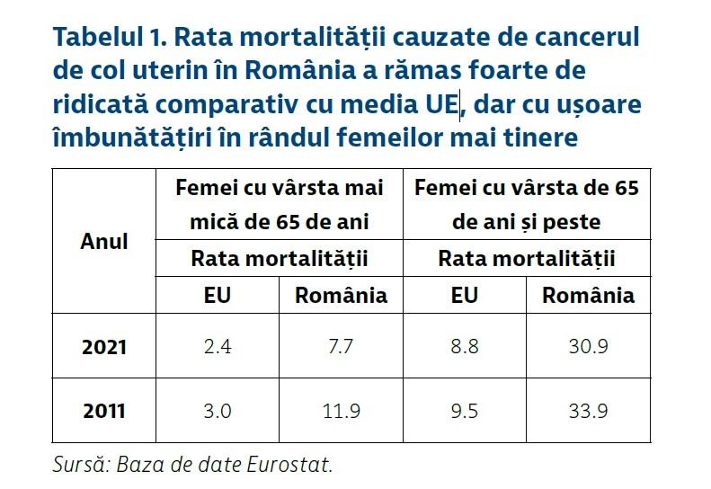 Medicina avansează, românii mor cu zile: Țara noastră are incidenţa mai mică decât media UE privind cancerul, dar mortalitate mai mare 18939281