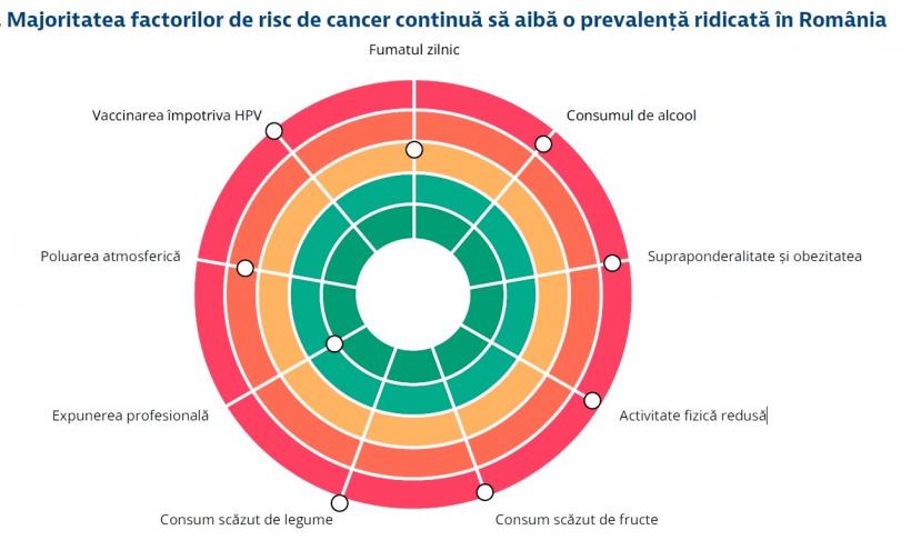 Medicina avansează, românii mor cu zile: Țara noastră are incidenţa mai mică decât media UE privind cancerul, dar mortalitate mai mare 18939284