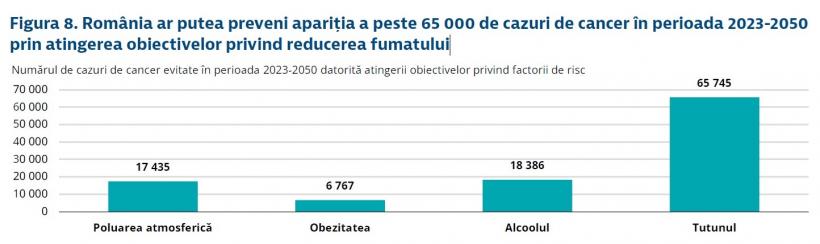 Medicina avansează, românii mor cu zile: Țara noastră are incidenţa mai mică decât media UE privind cancerul, dar mortalitate mai mare 18939285