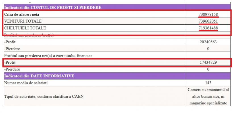 Tragedia de la Crevedia - îngropată de opt luni la o judecătorie de țară. Patronii stației ilegale de GPL își văd de afaceri 18942148