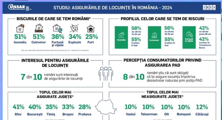 LIVE: A început evenimentul „Lansarea hărții dinamice a zonelor de risc din România” 18943371