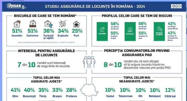 România, vulnerabilă în fața dezastrelor: De ce doar 2 din 10 locuințe sunt asigurate 