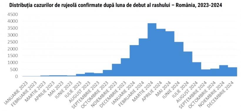 Fenomen alarmant: copii răpuși de boli „vaccinabile”. Rujeola a ucis, în ultimul deceniu, 90 de copii din România și doar unul din SUA 18943389